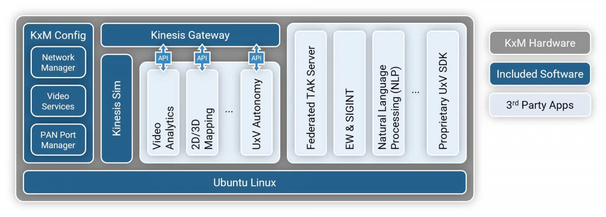 KxM Software Diagram