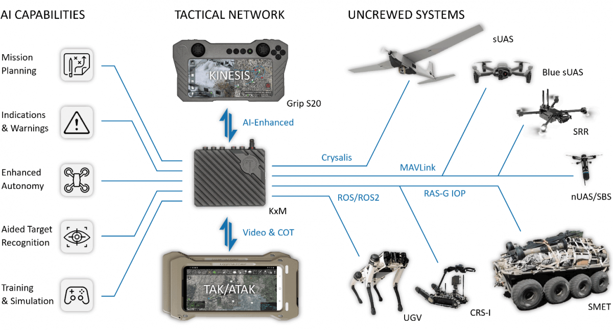 System Overview Diagram