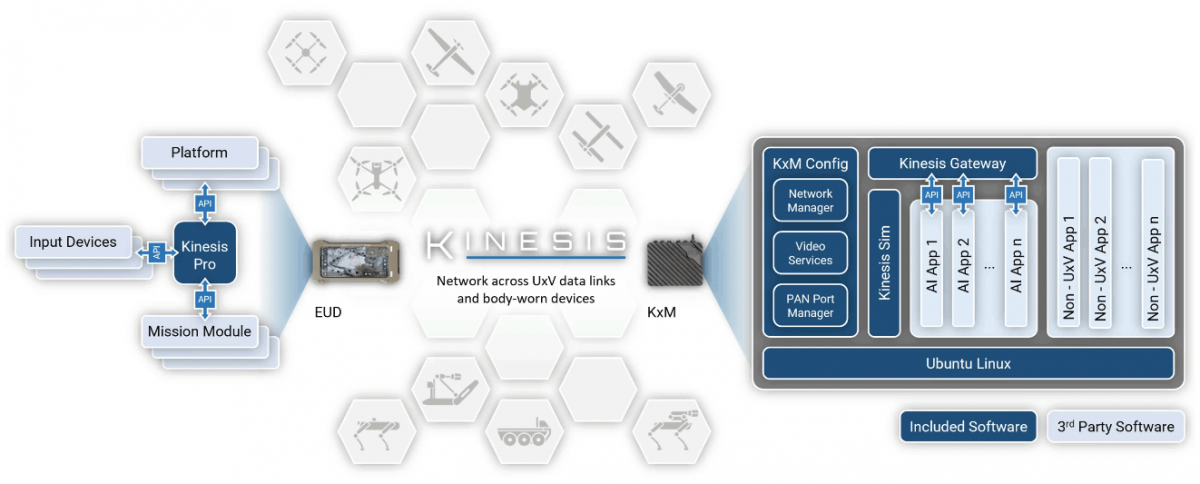 Kinesis Ecosystem Diagram